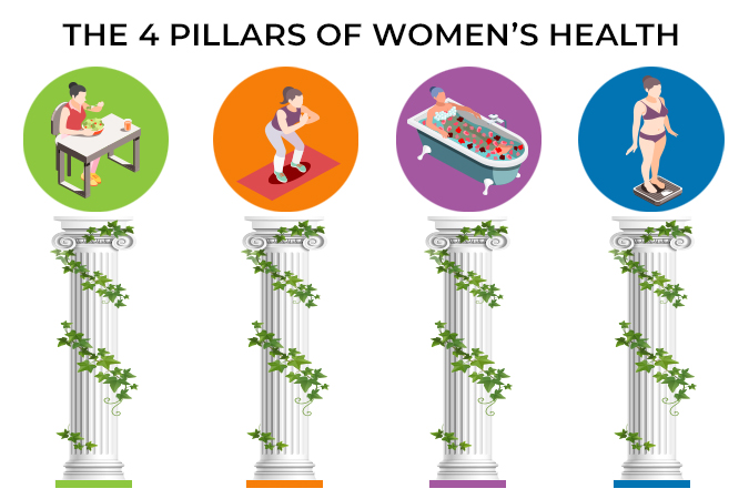 4 pillars of health